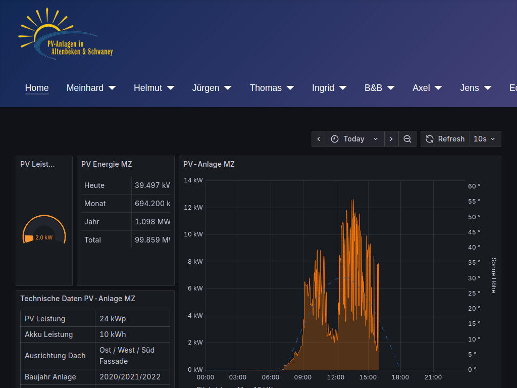 Website von Meinhard Zimmermann in Altenbeken