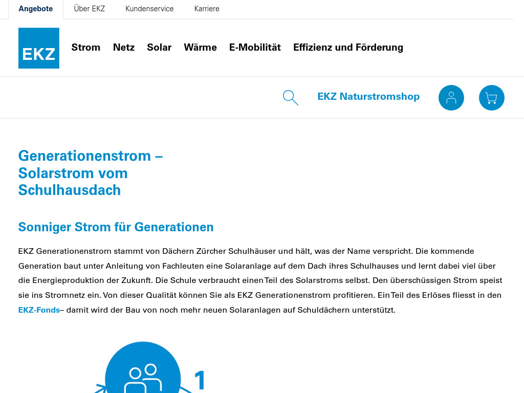 Website von EKZ