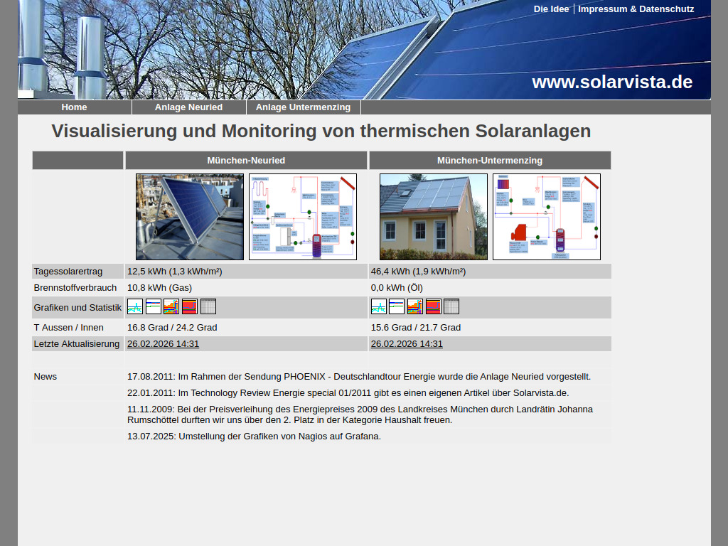 Website von Solar Visualisierung und Monitoring von thermischen Anlagen in Neuried